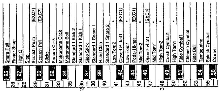 ROLAND E-96 - Selection du part manual drums - 1