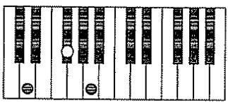 ROLAND E-96 - Spécifier la tonalité (key) - 3