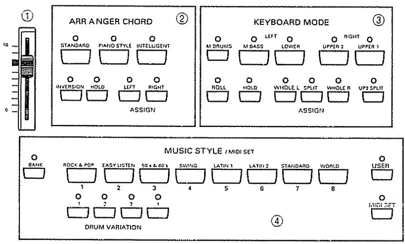 ROLAND E-96 - Panneau avant - 1