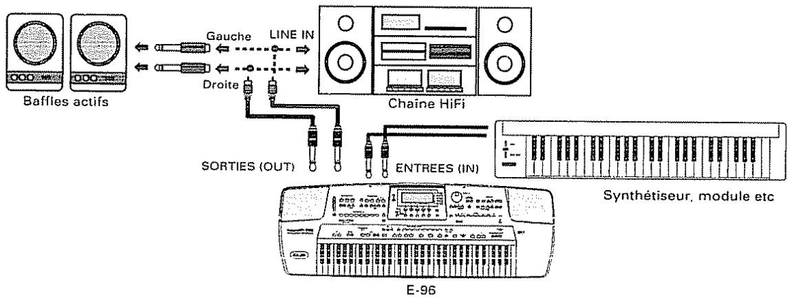 ROLAND E-96 - Connexions - 1