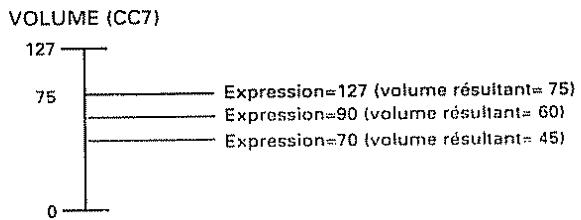 ROLAND E-96 - Ajout ou changement de réglages de parts existants - 6