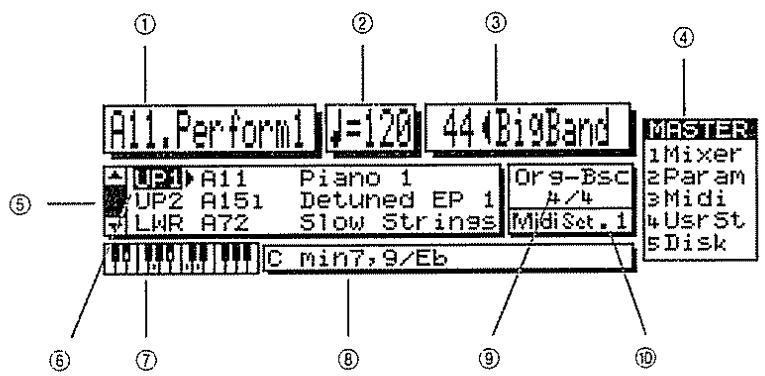 ROLAND E-96 - Page master - 1