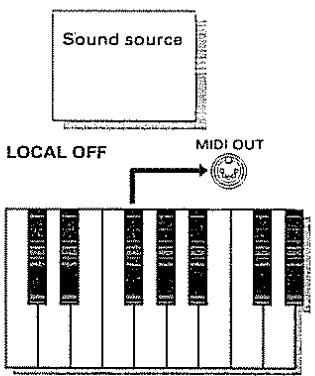 ROLAND E-96 - Fonction locale - 2