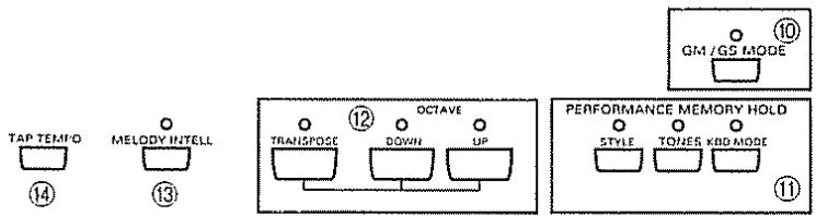 ROLAND E-96 - ECRAN et section de navigation - 3