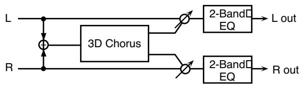 ROLAND FANTOM X7 - 29:3D CHORUS - 1