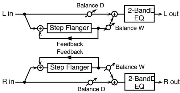 ROLAND FANTOM X7 - 25: STEP Flanger - 1