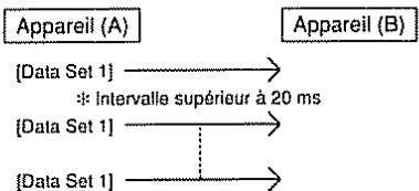 ROLAND FC-200 - Procédure de transfert uni-directionnel - 1