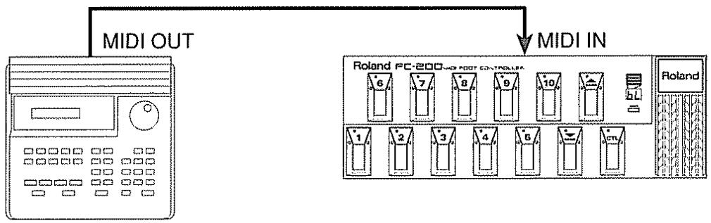ROLAND FC-200 - Connexions - 1