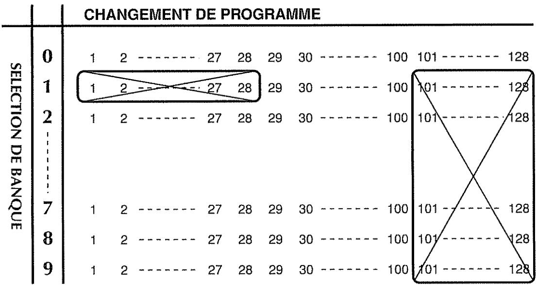 ROLAND FC-200 - Sélection de banque: On/Off - 1