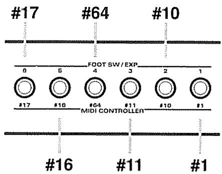 ROLAND FC-200 - Utilisation des prises pour pédale commutateur/pédale d'expression - 1