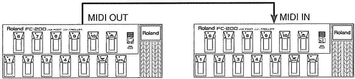ROLAND FC-200 - Pour copier les données d'un autre fc-200 - 1
