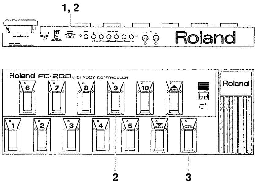 ROLAND FC-200 - Envoi de données - 1