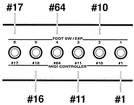 ROLAND FC-200 - Utilisation des prises pour pédale commutateur/pédale d'expression - 1