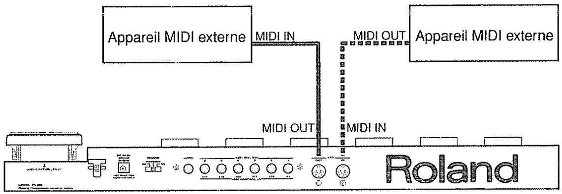ROLAND FC-200 - Mode exclusif - 1