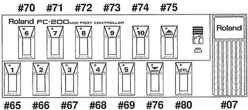 ROLAND FC-200 - Numéros de commandes des pédales - 1