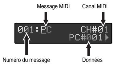 Message MIDI Canal MIDI 001:EC CH#01 PC#001 Numéro du message Données