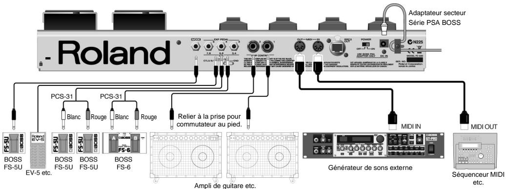 Adaptateur secteur Série PSA BOSS -Roland N225 PCS-31 Blanc Rouge Blanc Rouge Relier à la prise pour commutateur au pied. MIDI IN MIDI OUT BOSS FS-5U EV-5 etc. BOSS FS-5U BOSS FS-5U BOSS FS-6 Ampli de guitare etc. Générateur de sons externe Séquenceur MIDI etc.