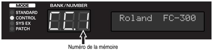 MODE STANDARD CONTROL SYS EX PATCH BANK/NUMBER 8.8.1 Numéro de la mémoire Roland FC-300