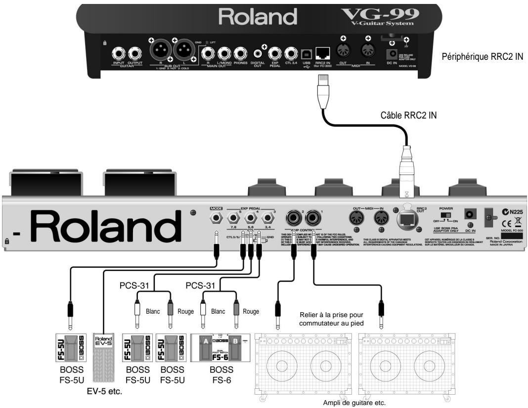 Roland VG-99 V-Guitar System Périphérique RRC2 IN MODEL VO 99 Câble RRC2 IN - Roland PCS-31 Blanc Rouge Blanc Rouge Relier à la prise pour commutateur au pied BoSS FS-5U Roland EV-5 EV-5 etc. BoSS FS-5U BoSS FS-5U BOSS FS-6 Ampli de guitare etc.
