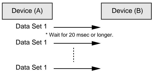 ROLAND FC-300 - Example of Message Transactions - 1