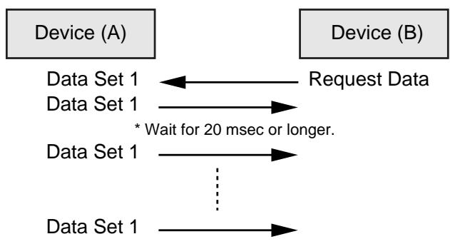 ROLAND FC-300 - Example of Message Transactions - 2