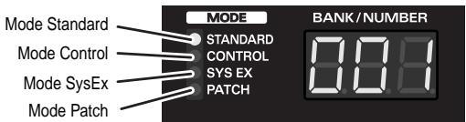 MODE STANDARD CONTROL SYS EX PATCH MODE Mode Standard Mode Control Mode SysEx Mode Patch BANK/NUMBER 8.01