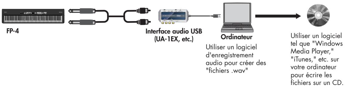 ROLAND FP-4 - Utiliser votre ordinateur pour créer un CD - 2
