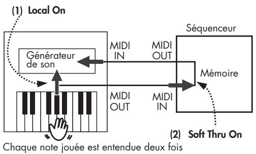 ROLAND FP-4 - Éviter les notes doubles lors du branchement à un séquenceur (Local Control) - 1