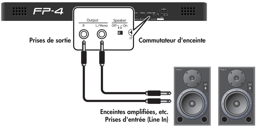 ROLAND FP-4 - Envoyer du son vers des enceintes externes - 1