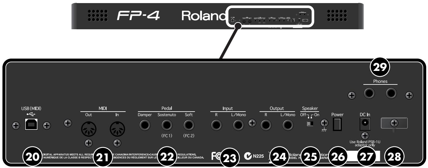 ROLAND FP-4 - Bouton [Equalizer] - 1