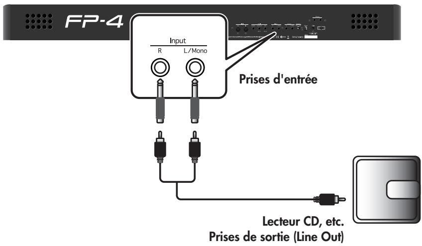 ROLAND FP-4 - Écouter un CD dans les enceintes du FP-4 - 1