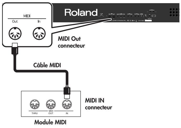 ROLAND FP-4 - Utiliser le FP-4 pour jouer le son d'un module externe via MIDI - 1