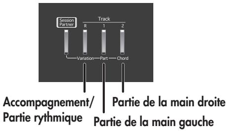 ROLAND FP-4 - Écouter chaque partie séparément (Track Mute) - 2