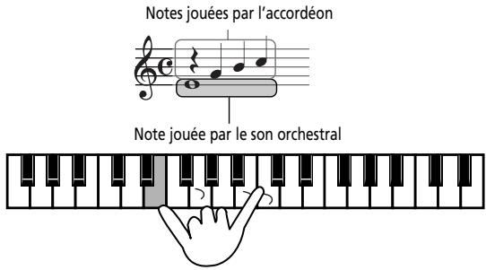 ROLAND FR-7 - Sélection du mode orchestra - 3