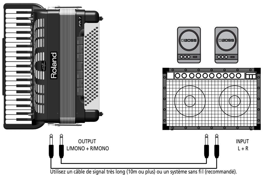 ROLAND FR-7 - Utilisation des prises OUTPUT - 1