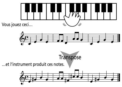 ROLAND FR-7 - Transpose - 1