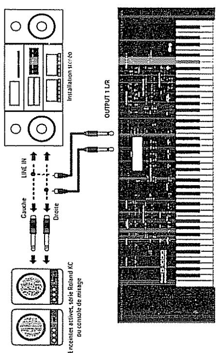 ROLAND G-1000 - Connexions - 1