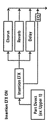 ROLAND G-1000 - Effet insertion (EFX) - 2