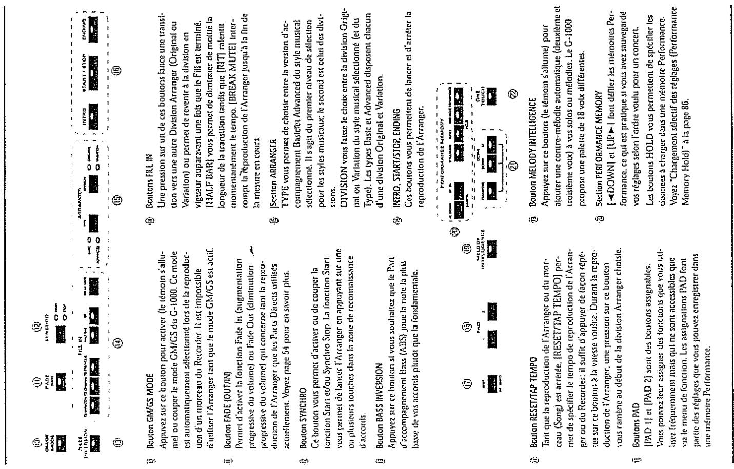 ROLAND G-1000 - Face avant - 4