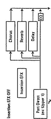 ROLAND G-1000 - Effet insertion (EFX) - 1
