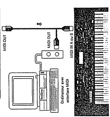 ROLAND G-1000 - Réception de messages MIDI - 2