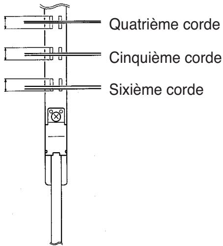 ROLAND GK-3 - Positionnez le capteur entre le corps de la guitare et les cordes et déterminez la position de fixation. - 3