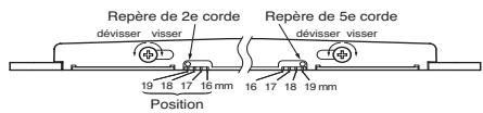 ROLAND GK-3B - Desserrez les vis à l'aide du tournevis inclus, placez les repères dans la position correspondant à la distance entre les cordes, et reisserrez les vis. - 1
