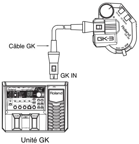 ROLAND GK-3B - Branchement du gk-3b - 1