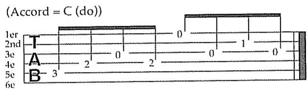 ROLAND GR-30 - Chapitre 8: La fonction arpégiateur - 1