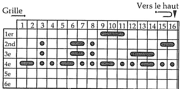 ROLAND GR-30 - Programmation d'une note à la fois : méthode pas à pas - 1