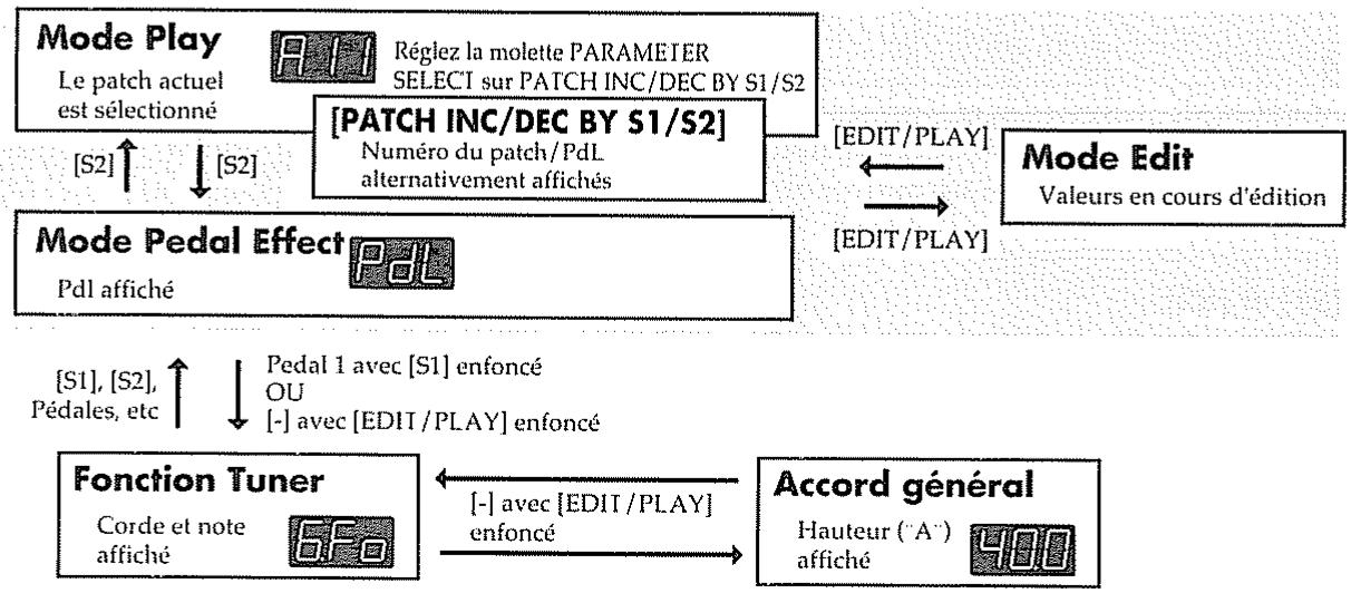 ROLAND GR-30 - Passage dans les différents modes - 1
