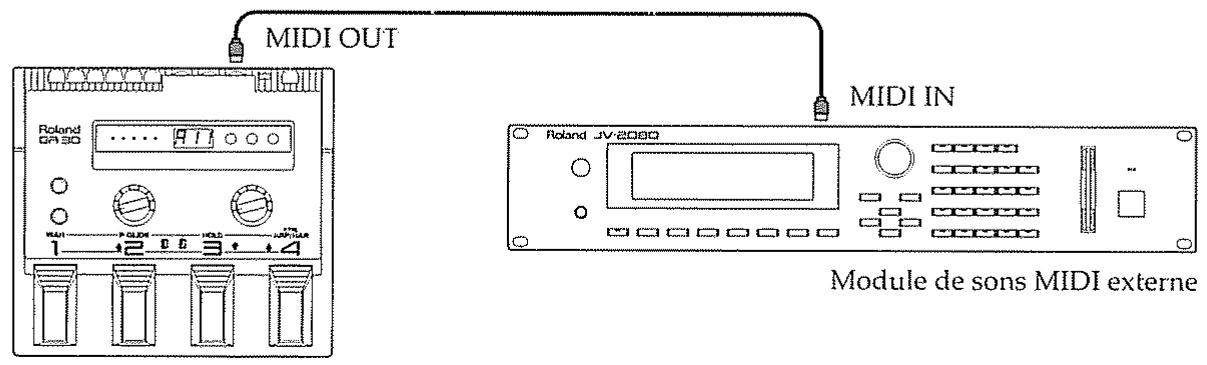 ROLAND GR-30 - Connexion à un module de sons MIDI externe - 1
