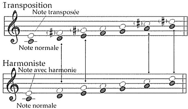 ROLAND GR-30 - Chapitre 9: ajout d'harmonies dans une tonalité spécifique - 1