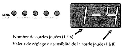 ROLAND GR-30 - Réglage de la sensibilité d'entrée - 1